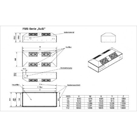 FMS Serie "SuSi"®